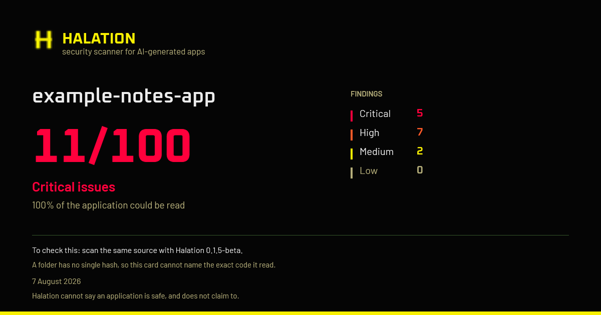 A Halation scorecard for a folder named example-notes-app, scoring 11 out of 100 in red under the heading Critical issues, with a findings column reading five critical, seven high, two medium and zero low. Where the file card prints a hash, this one carries a line reading that a folder has no single hash, so this card cannot name the exact code it read.