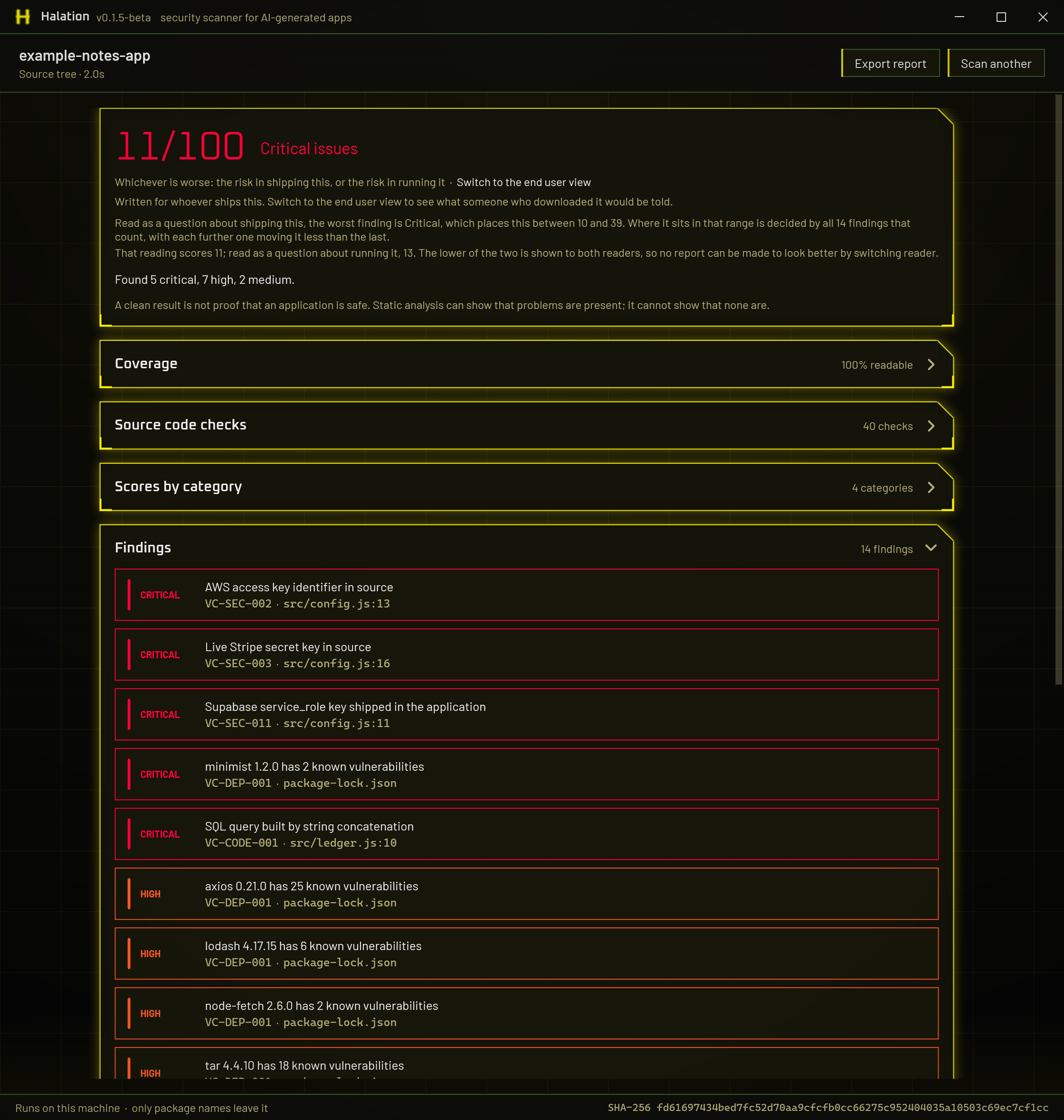The Halation results screen showing a score of 11 out of 100 labelled Critical issues, a coverage card reading 100% readable, and a findings list naming an AWS access key, a live Stripe secret key, a Supabase service_role key, SQL queries built by string concatenation, and six dependencies with known vulnerabilities.